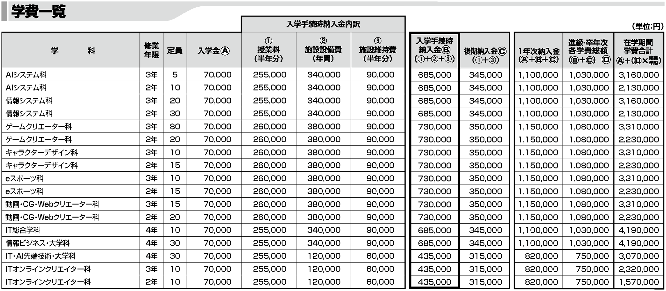 学費一覧