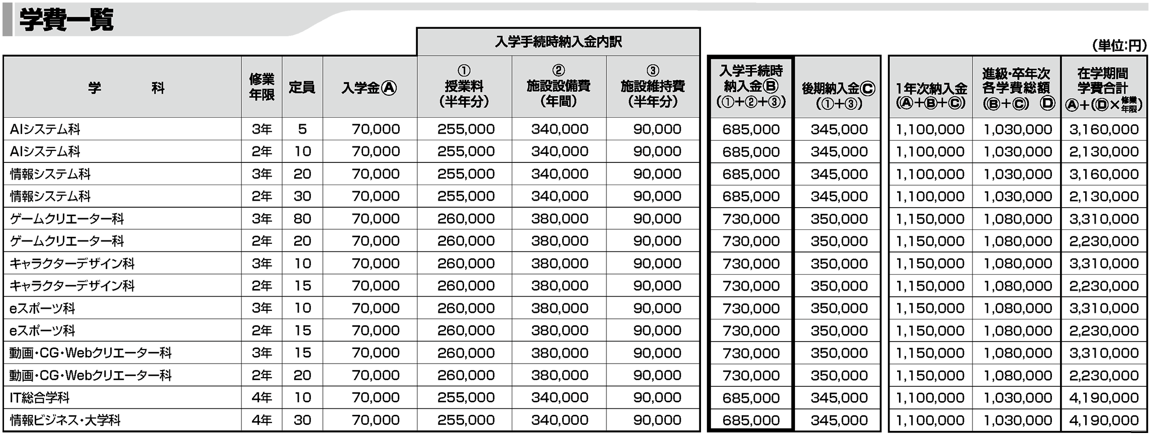 学費一覧